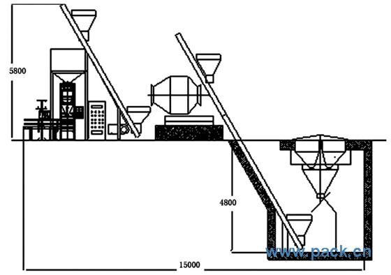 摻混（BB）肥自動(dòng)配料、混合、包裝生產(chǎn)線，復(fù)混肥生產(chǎn)線