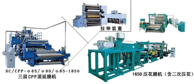 供應流延薄膜擠出生產(chǎn)線