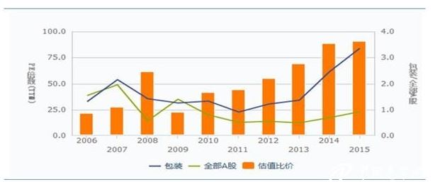 剖析：包裝印刷行業(yè)競(jìng)爭(zhēng)格局